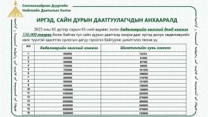 Read more about the article Иргэд, сайн дурын даатгуулагчдын анхааралд