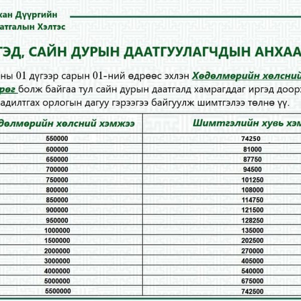 Иргэд, сайн дурын даатгуулагчдын анхааралд