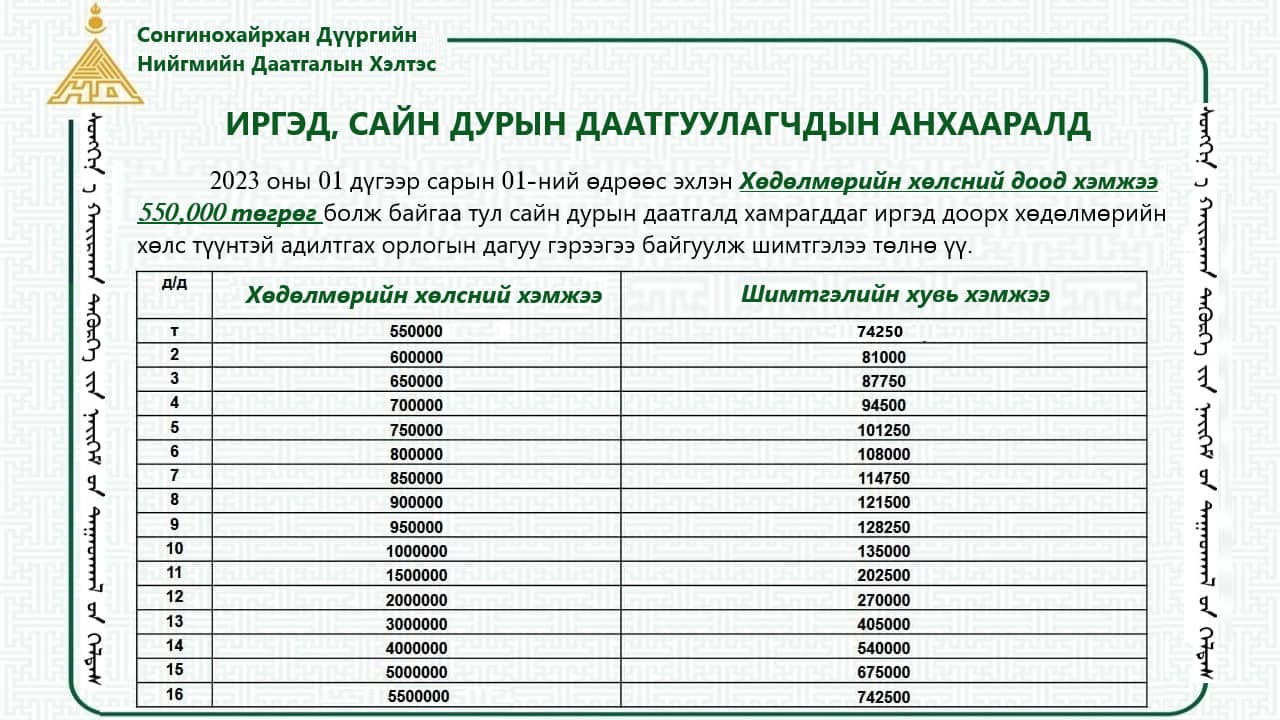 You are currently viewing Иргэд, сайн дурын даатгуулагчдын анхааралд