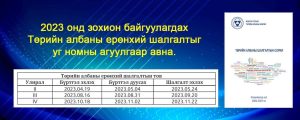 Read more about the article ТӨРИЙН АЛБАНЫ ЕРӨНХИЙ ШАЛГАЛТЫН ЗАР