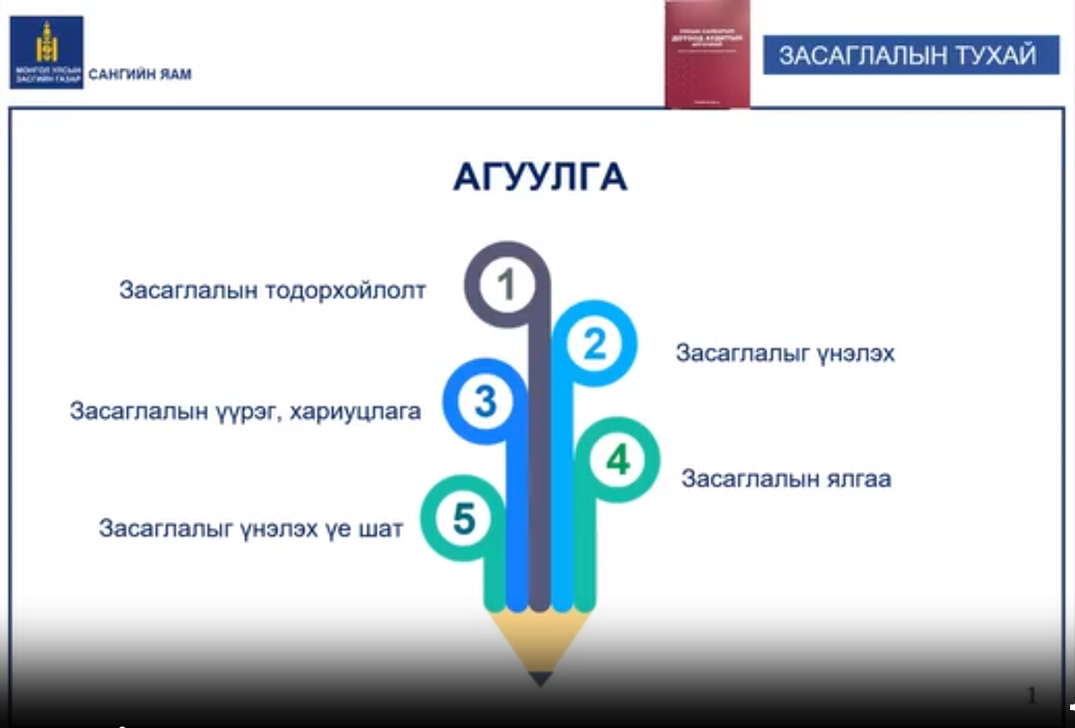 You are currently viewing Засаглалын үүрэг хариуцлага болон үнэлэх үе шат