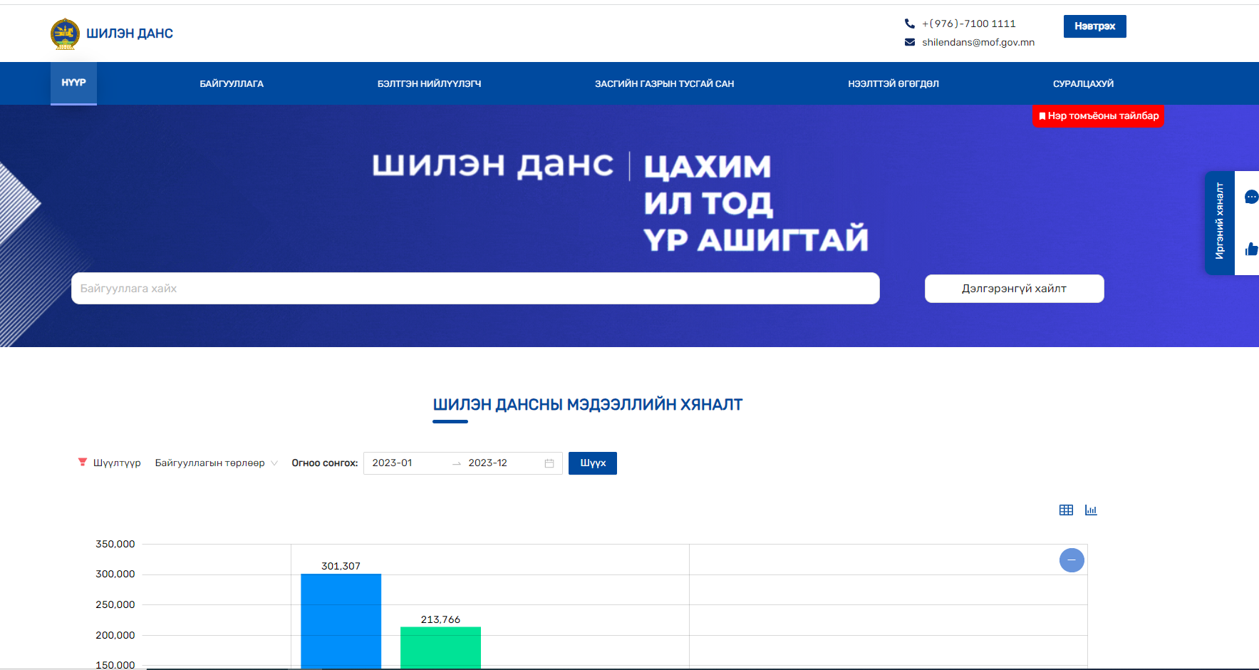 You are currently viewing ХУГАЦААНДАА МЭДЭЭЛЛЭЭ ОРУУЛААРАЙ.