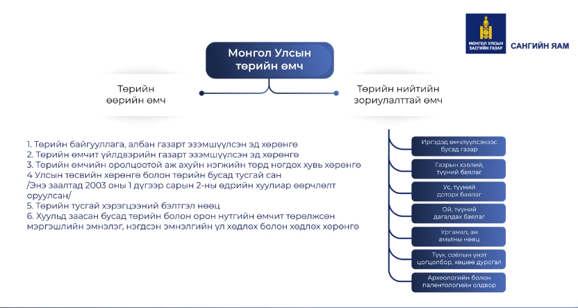 You are currently viewing Төрийн болон орон нутгийн өмчийн ашиглалт, зарцуулалтад хяналт, шалгалт хийх