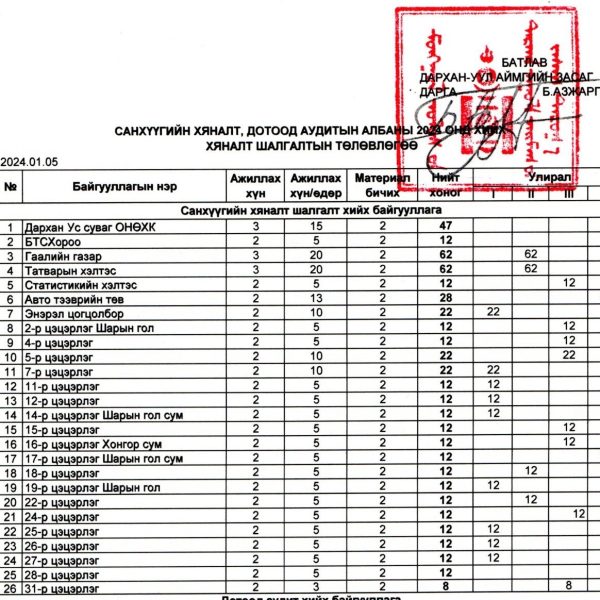 2024 ОНД ХИЙХ САНХҮҮГИЙН ХЯНАЛТ ШАЛГАЛТЫН ТӨЛӨВЛӨГӨӨ