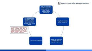 Read more about the article МЭДҮҮЛЭГ ГАРГАХ АЛБАН ТУШААЛТНЫ ЖАГСААЛТ-ЫГ 2024.06.01-НИЙ ӨДРӨӨС ДАГАЖ МӨРДӨХӨӨР ТОГТООСОН.