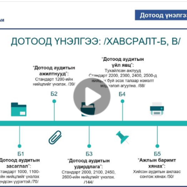 Тогтмол хугацаанд хийх өөрийн үнэлгээг хэрхэн хийх талаар