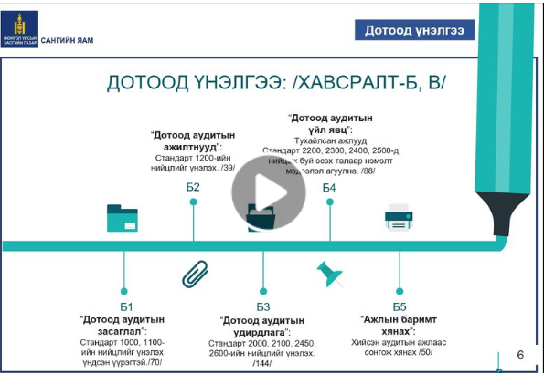 You are currently viewing Тогтмол хугацаанд хийх өөрийн үнэлгээг хэрхэн хийх талаар