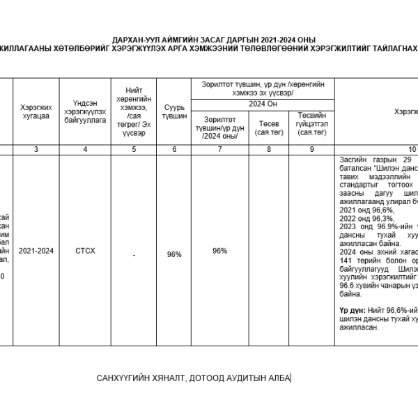 ЗДҮАХ-ИЙН ХЭРЭГЖИЛТ