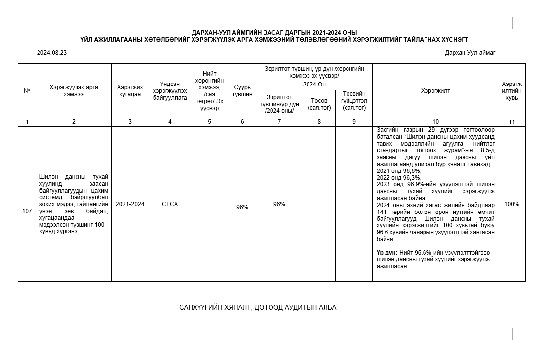 You are currently viewing ЗДҮАХ-ИЙН ХЭРЭГЖИЛТ