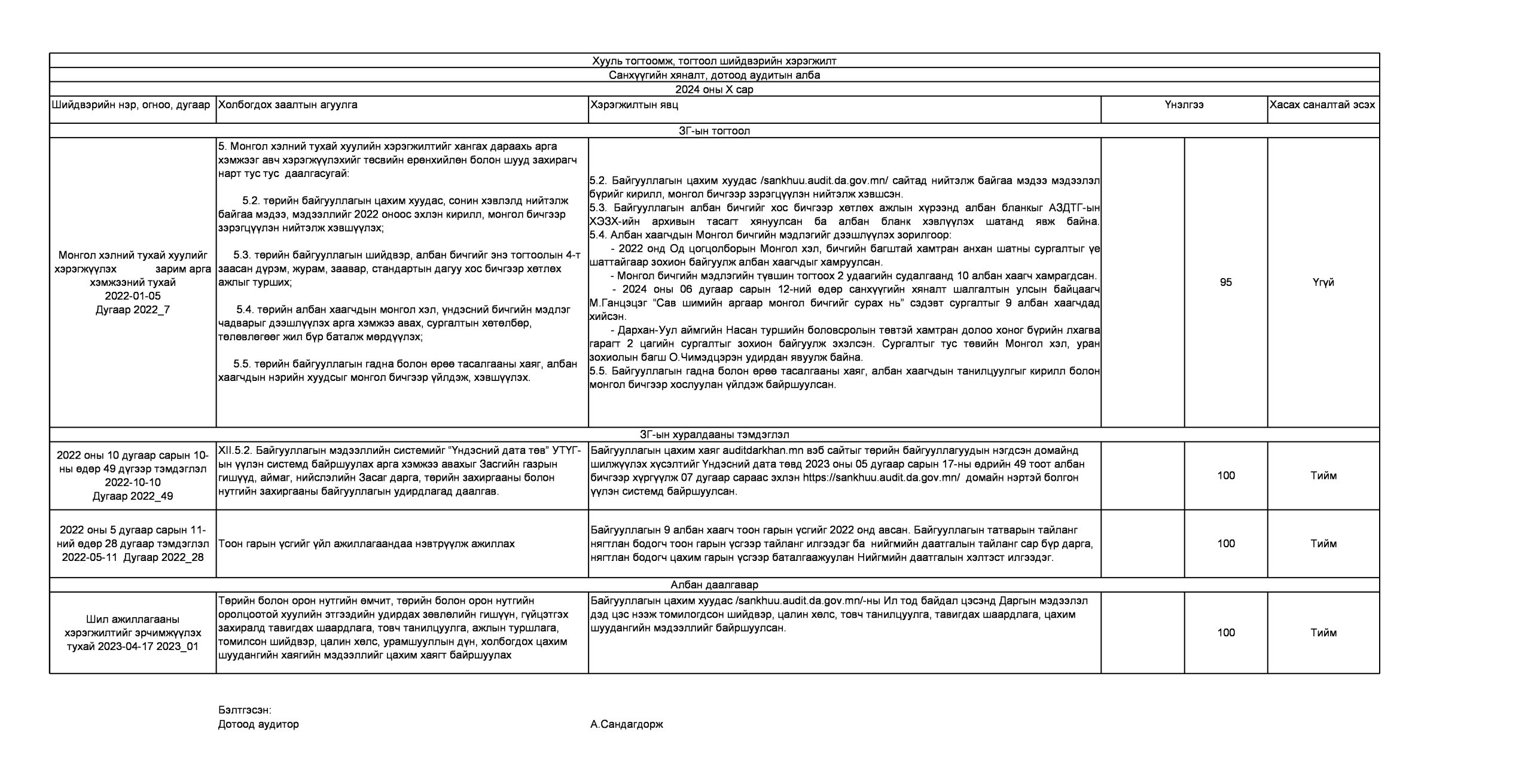 You are currently viewing ХУУЛЬ ТОГТООМЖИЙН ХЭРЭГЖИЛТ