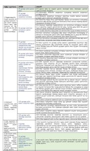 Read more about the article НДШ ногдуулах Хөдөлмөрийн хөлс, түүнтэй адилтгах орлогууд
