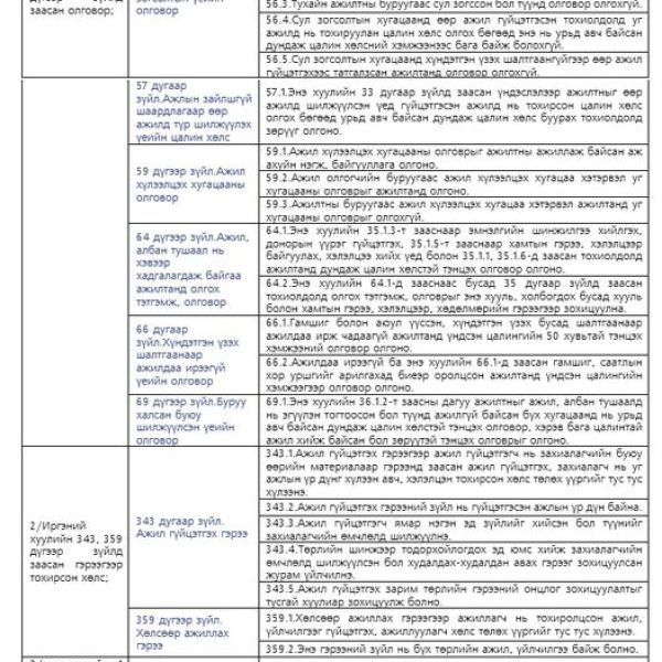 НДШ ногдуулах Хөдөлмөрийн хөлс, түүнтэй адилтгах орлогууд