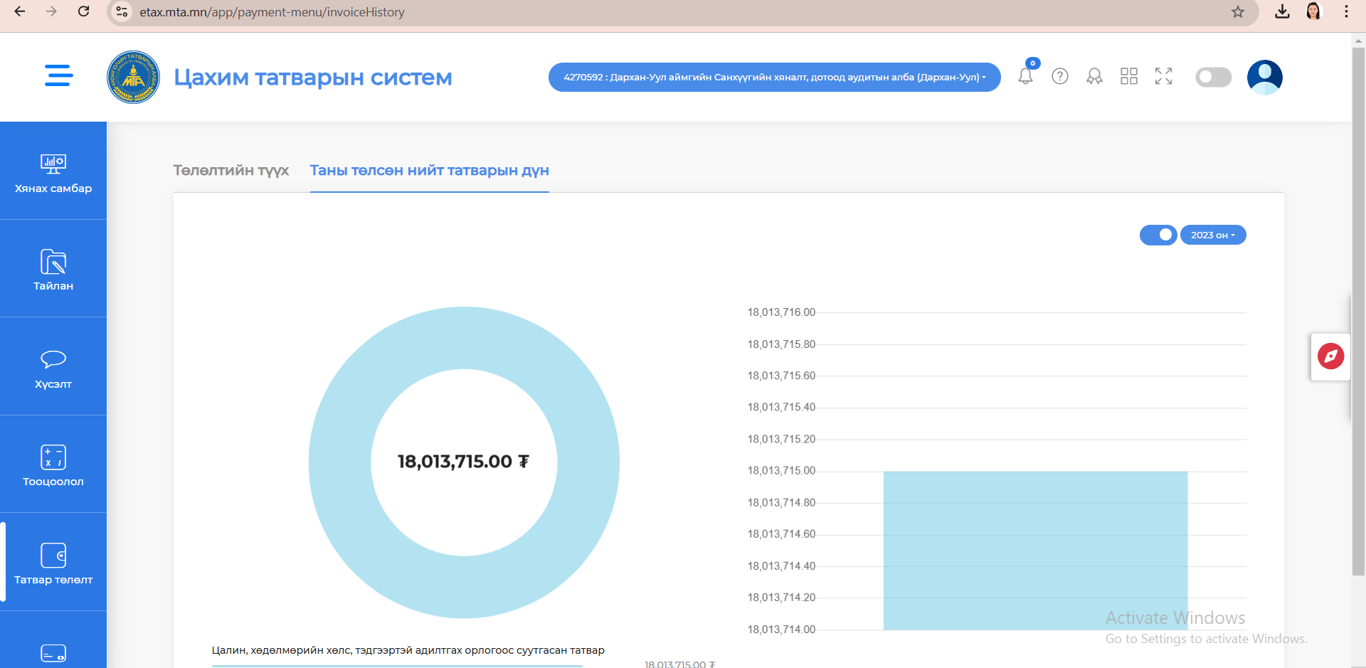 You are currently viewing Нэгдсэн төсөвт төлсөн татварын хэмжээ