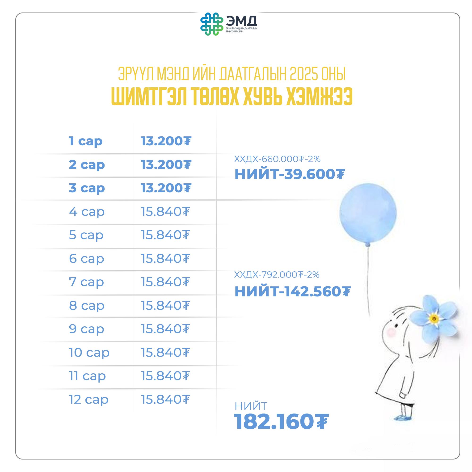 You are currently viewing