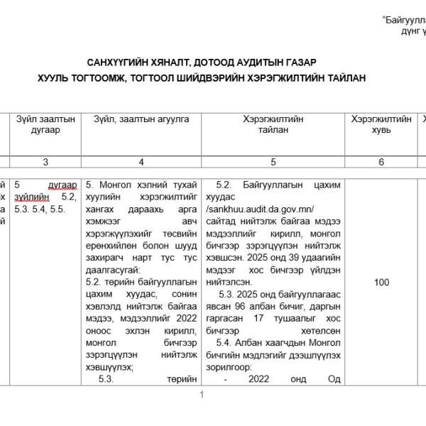 Хууль тогтоомжийн хэрэгжилт 2025 оны эхний хагас жил