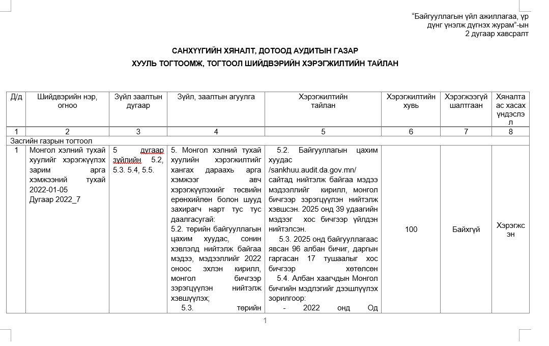 You are currently viewing Хууль тогтоомжийн хэрэгжилт 2025 оны эхний хагас жил