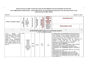 Read more about the article Засгийн газрын үйл ажиллагааны хөтөлбөрийн хэрэгжилт 2025 оны эхний хагас жил
