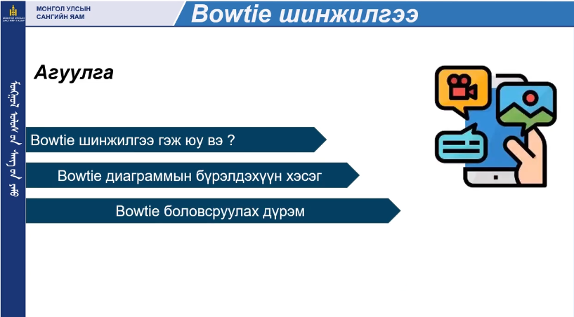 You are currently viewing BOWTIE шинжилгээ гэж юу вэ ?