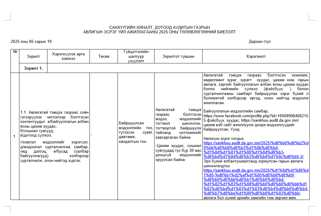 You are currently viewing Авлигын эсрэг үйл ажиллагааны төлөвлөгөөний хэрэгжилт (2025 оны хагас жил)