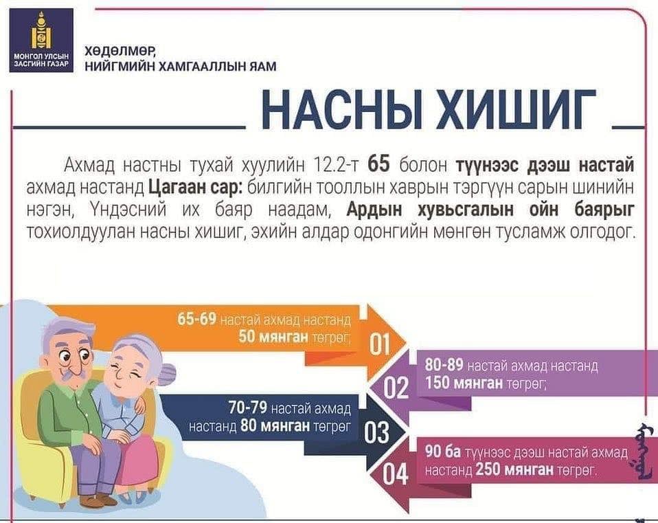 You are currently viewing МЭДЭЭЛЭЛ