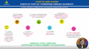 Read more about the article Зөвлөмж