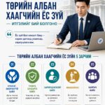 Монгол Улсын Ёс зүйн хороо