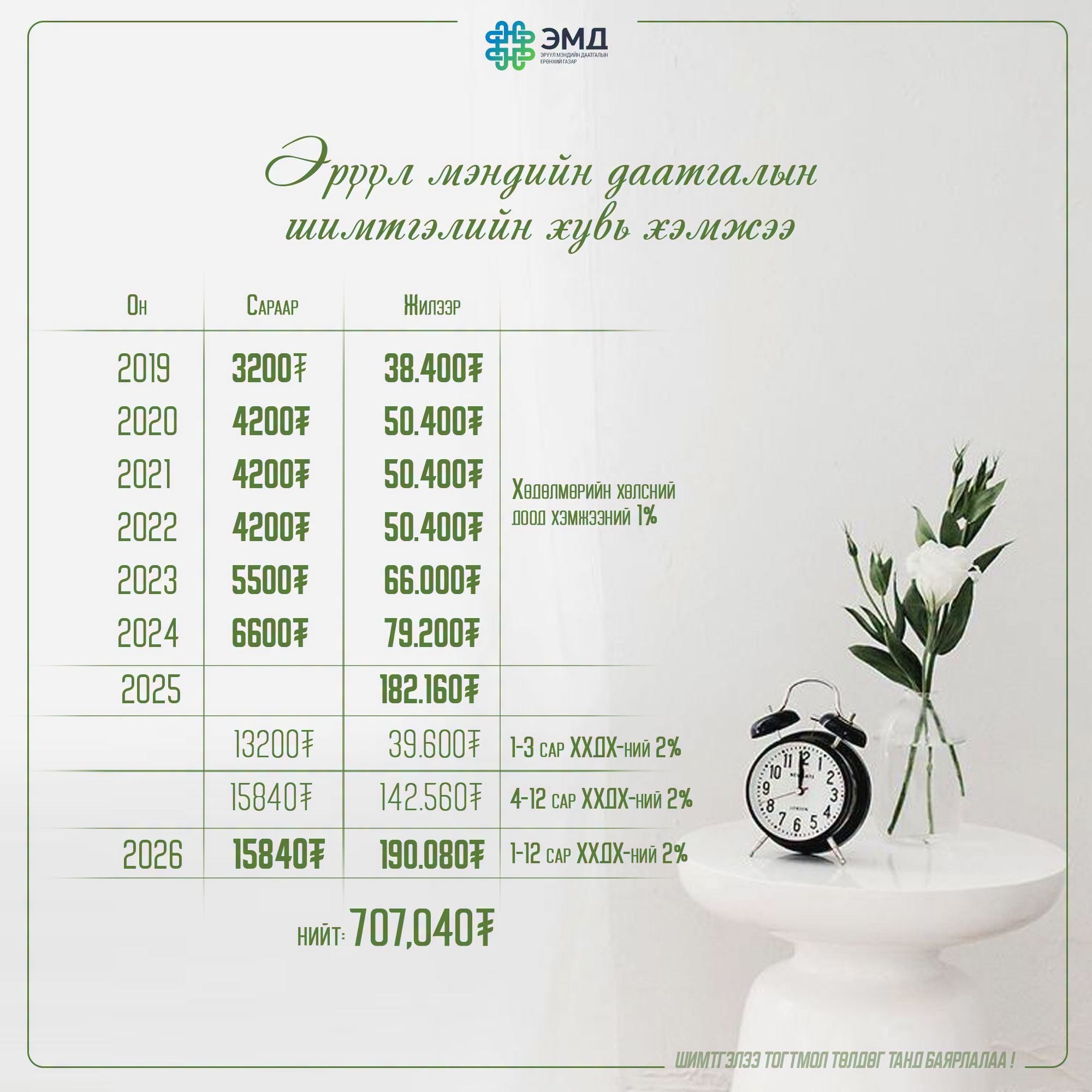 You are currently viewing ЭМД-ЫН ШИМТГЭЛИЙН ХУВЬ ХЭМЖЭЭ