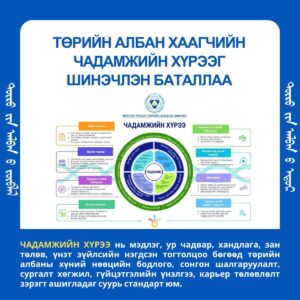 Read more about the article ТӨРИЙН АЛБАНЫ ӨДӨРТ ОНЦЛОХ АЖИЛ