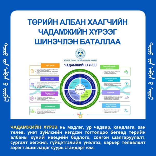 ТӨРИЙН АЛБАНЫ ӨДӨРТ ОНЦЛОХ АЖИЛ