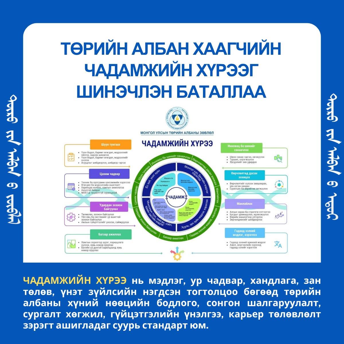 You are currently viewing ТӨРИЙН АЛБАНЫ ӨДӨРТ ОНЦЛОХ АЖИЛ