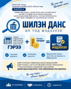 Read more about the article ЗӨВЛӨМЖ