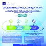 “Эрсдэлийн удирдлага” цуврал 8: Эрсдэлийн удирдлагын мэдээлэл харилцаа