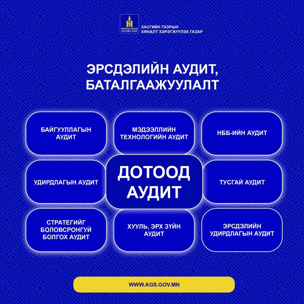 “Эрсдэлийн удирдлага” цуврал 10: Эрсдэлийн удирдлагын аудит баталгаажуулалт