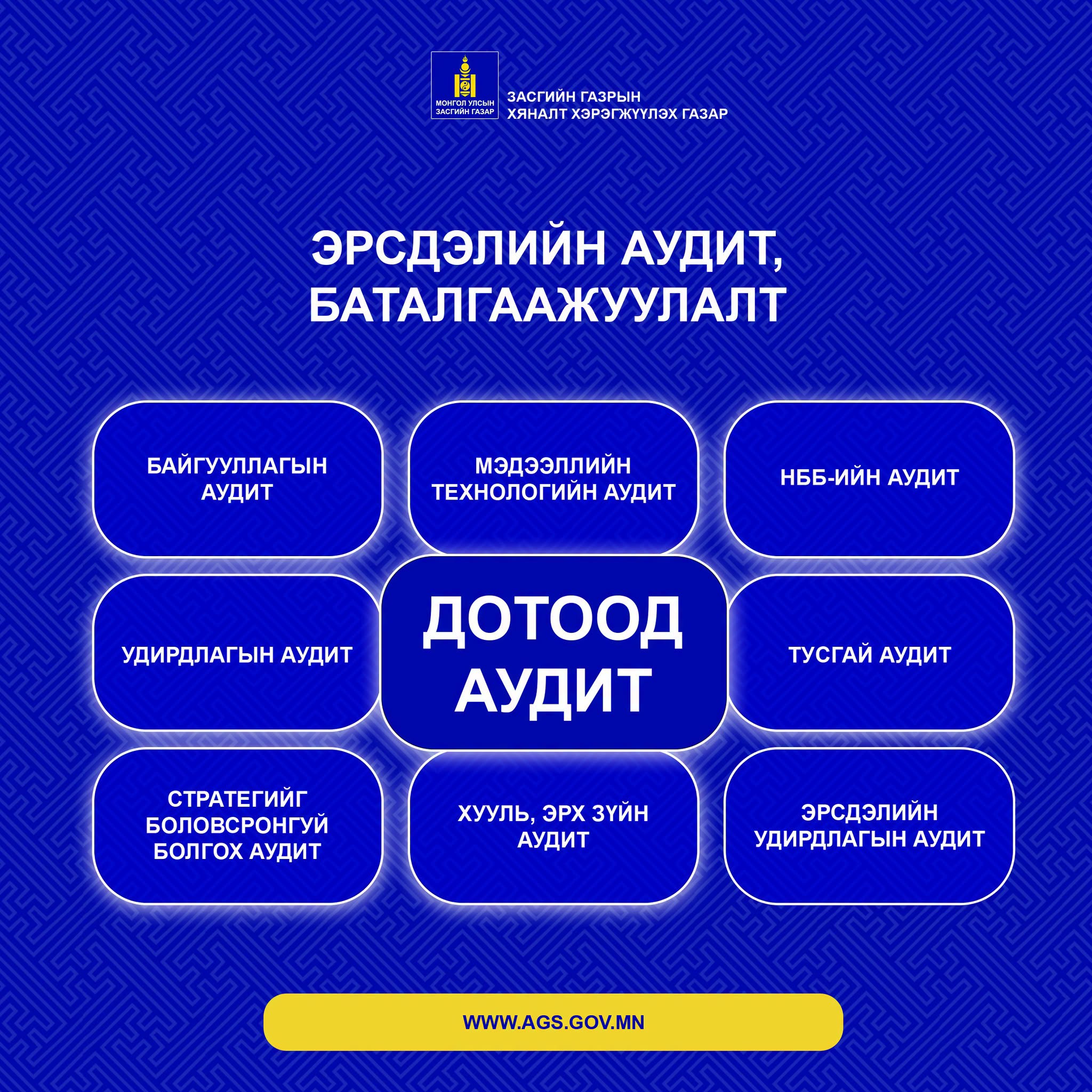 You are currently viewing “Эрсдэлийн удирдлага” цуврал 10: Эрсдэлийн удирдлагын аудит баталгаажуулалт