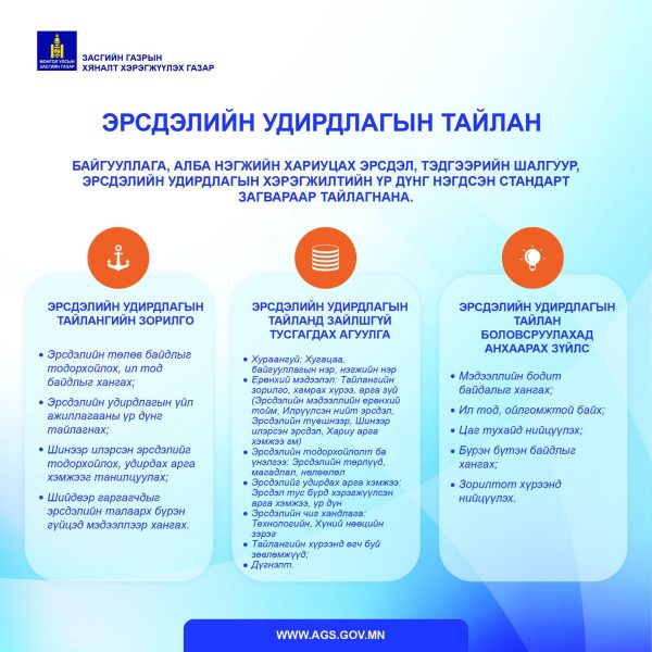 “Эрсдэлийн удирдлага” цуврал 9: Эрсдэлийн удирдлагын хяналт, тайлагнал